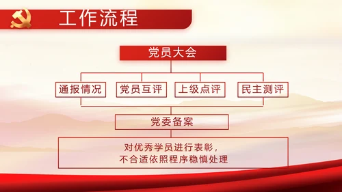 红色党建党支部党员主题党日微党课PPT模板