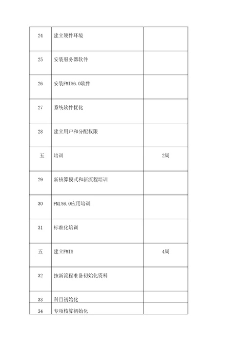 石油财务管理信息系统油气田企业集中管理实施方案