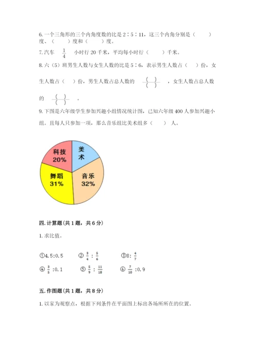 小学六年级上册数学期末测试卷附答案【模拟题】.docx