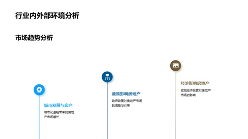 新企业房产策略