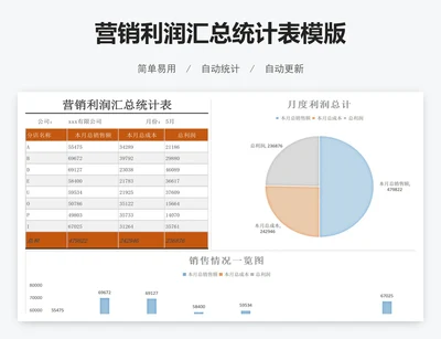 营销利润汇总统计表模版