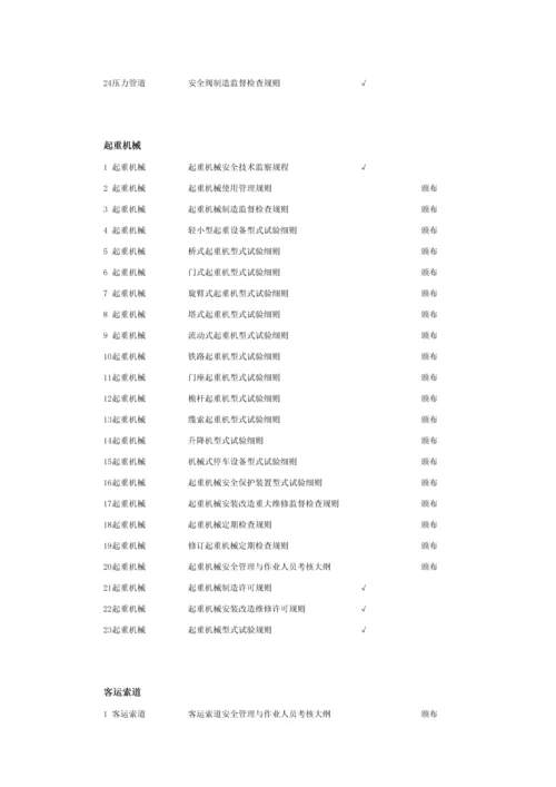 特种设备安全技术规范制修订动态.docx