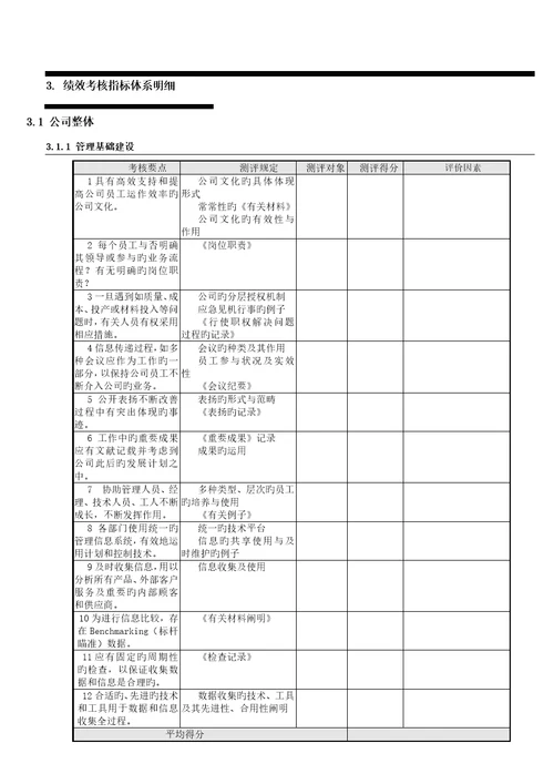 绩效考评全新体系的应用