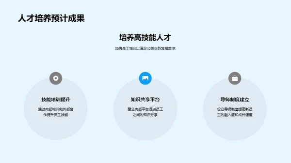 人力资源优化策略