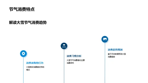 大雪营销秘籍解析