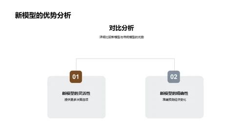 新经济模型的探索与应用