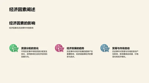 历史事件深度教授PPT模板