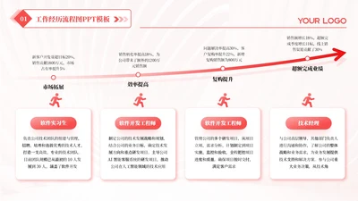红色商务风4项工作经历汇报PPT单页