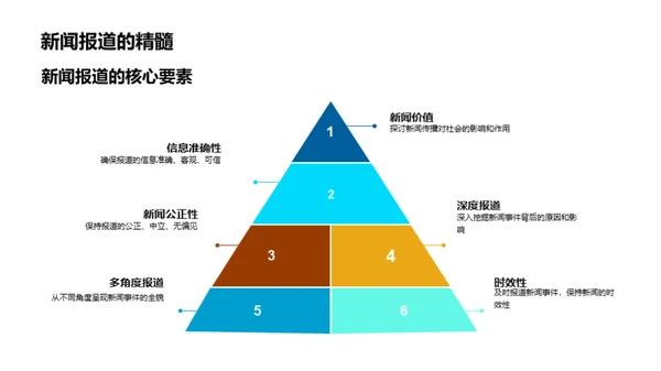 深度解读谷雨新闻