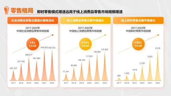 橙色创意时尚中国即时零售啤酒品类趋势白皮书PPT