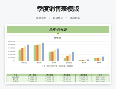 季度销售表模版
