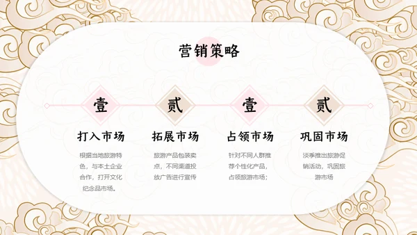中国风云纹旅游项目商业融资计划书通用PPT模板