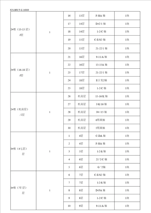 外墙保温工程现场检测方案