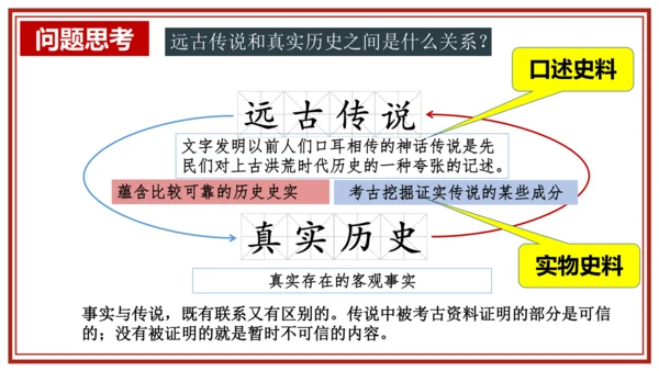 第3课 远古的传说 课件