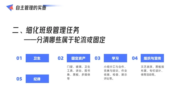 红蓝配色简约风几何形状班级自主管理课件PPT教师培训