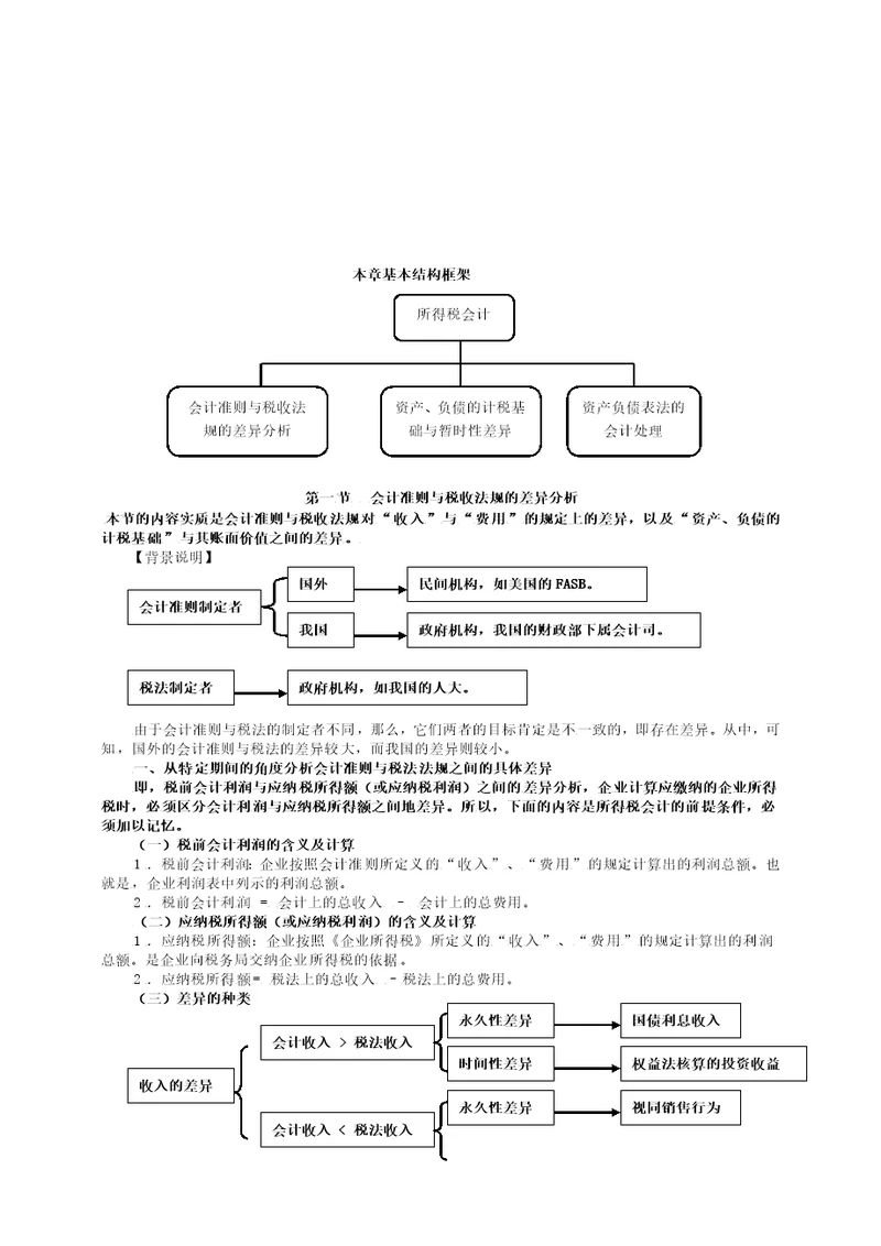 所得税会计相关资料