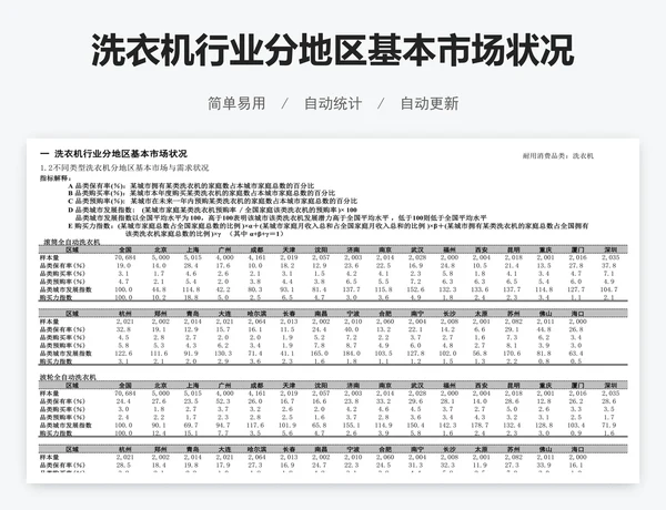 洗衣机行业分地区基本市场状况