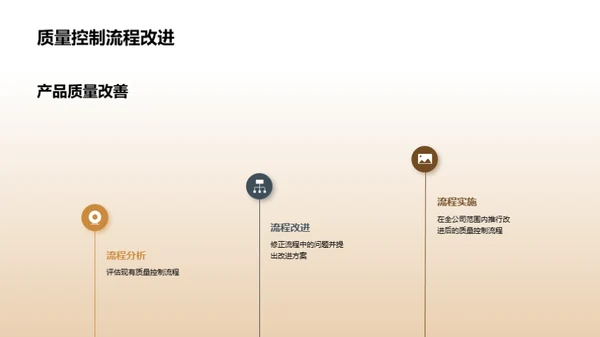 汽车制造业半年回顾