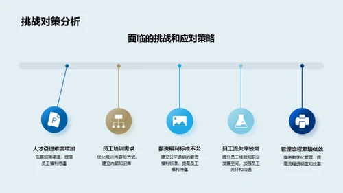 探索人力资源转型