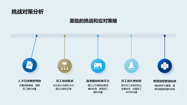 探索人力资源转型