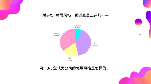 调查问卷分析报告通用PPT模板