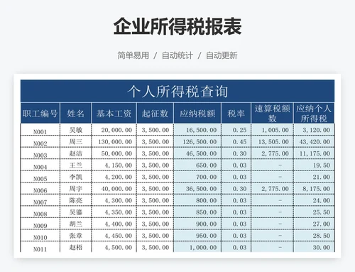 企业所得税报表