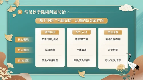 青色中国风秋季养生中医课堂PPT模板