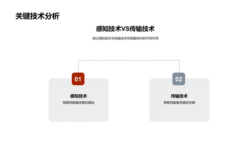 物联网与智能制造PPT模板