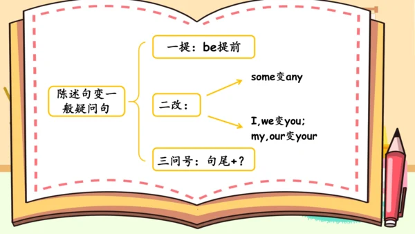 Unit 5 There is a big bed 复习课件（词组+句型+语音+语法+写作指导）