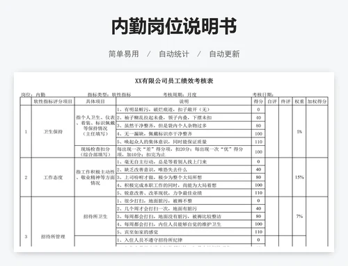 内勤岗位说明书