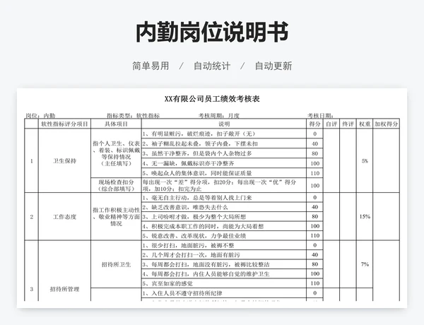 内勤岗位说明书