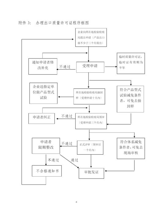 办理出口商品质量许可证指南.docx