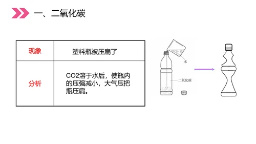 初中化学二氧化碳和一氧化碳PPT教学课件