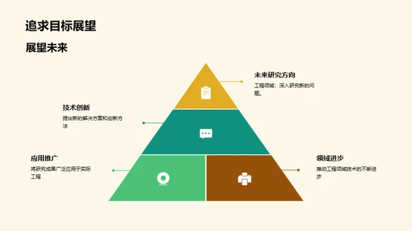 工程智慧：塑造未来