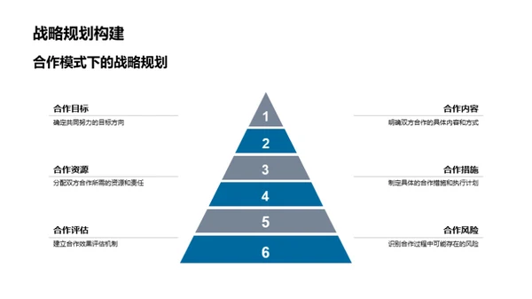 房产市场深度解读