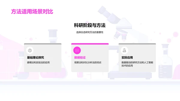 理学研究方法解析PPT模板