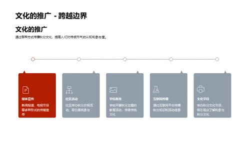 秋分节气的文化探究