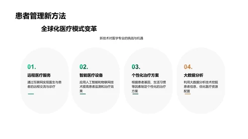 医学新学期导读PPT模板