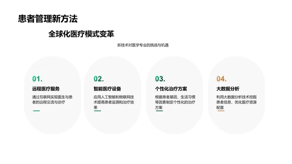 医学新学期导读PPT模板