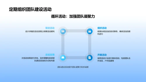 优化团队建设与管理PPT模板