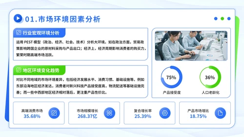 蓝绿色潮流风市场细分与定位方案PPT模板