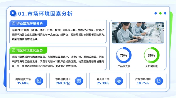 蓝绿色潮流风市场细分与定位方案PPT模板