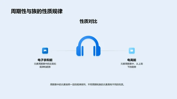 掌握元素周期表