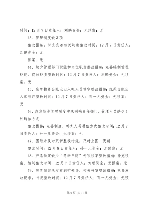 长冲里煤矿督办隐患整改方案.docx