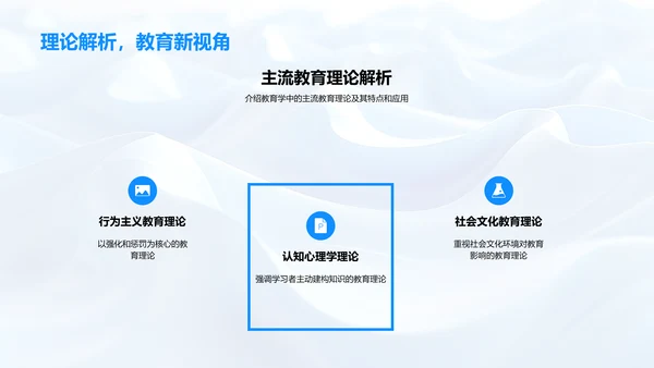 运用教育理论提升教学PPT模板