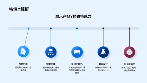 未来风尚解码