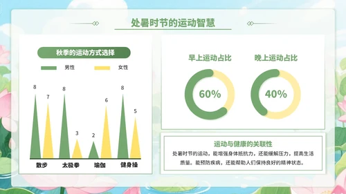黄绿色插画风处暑节气里的智慧+PPT模板
