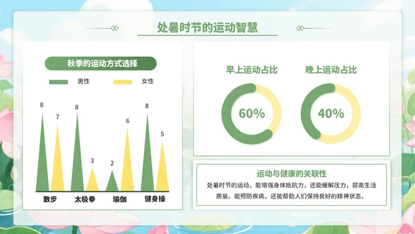 黄绿色插画风处暑节气里的智慧+PPT模板