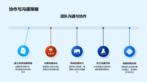 团队年度复盘