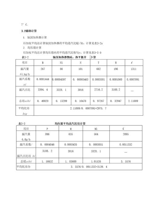 200MW机组热力系统计算与经济性的分析